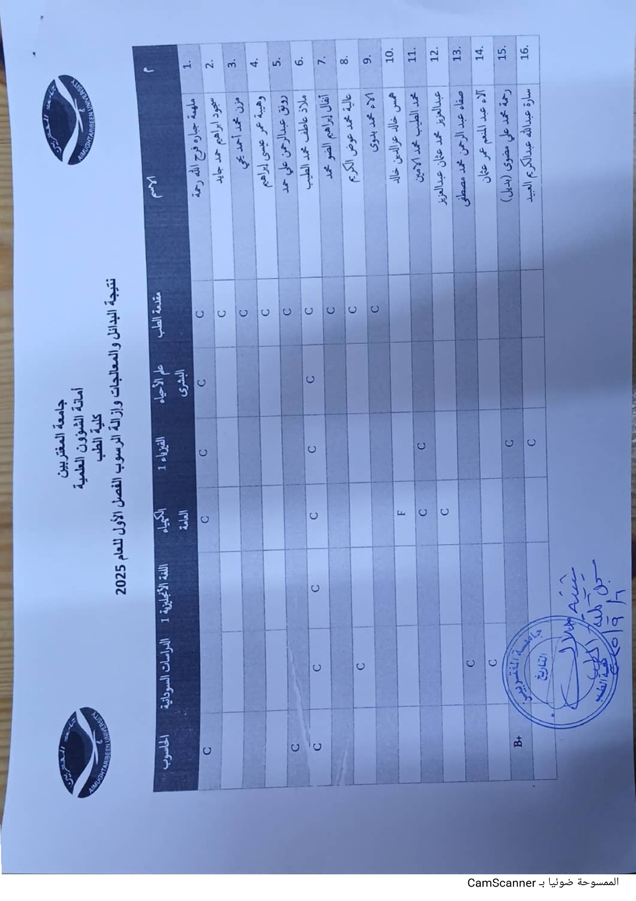صورة النتيجة 2